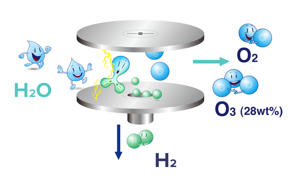 ozone2